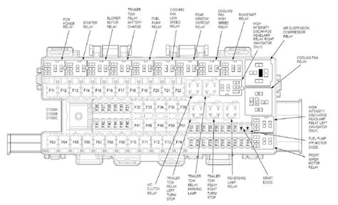 2010 explorer v8 power distribution box diagram|2010 ford explorer fuse diagram.